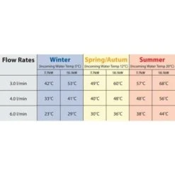 Triton Instaflow 10.1kW Instantaneous Hot Water Heater Under Sink SPINSF10MW -Heating Equipment 18204024 4