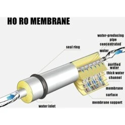 RO Membrane Reverse Osmosis Unit Complete Replacement Prefilters 1812-50G WASHED -Heating Equipment 32857579 5