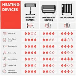 Klarstein Thermaxx Heatstream Oil Radiator 2500W 5-35 ° C 24h Timer White -Heating Equipment 39612647 3