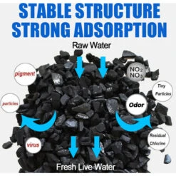 Activated Carbon Industrial Waste Gas Treatment Spray Booth Deodorant Purification Square (101010cm) -Heating Equipment 65910793 4