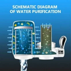 Water Purifier Faucet, Clean Kitchen Faucet Tap Water Purifier Remove Water Dirt Rust Mini Washable Ceramic Water Filter With Percolator -Heating Equipment 68108543 4