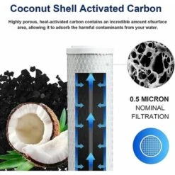 2 X 5 Inch Home Purification Filter Cartridges, Activated Carbon Coconut Shell Purifier Filter Cartridge, For 5 Inch Reverse Osmosis Water Filter -Heating Equipment 87594669 3