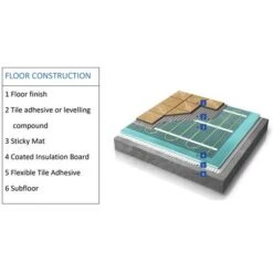 ThermoSphere Self Adhesive Mesh 150W 1.0m2 UNDERFLOOR HEATING 9 ThermoSphere Self Adhesive Mesh 150W 1.0m2 UNDERFLOOR HEATING -Heating Equipment 89683093 4