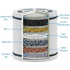 15 Stage Shower Filter Anti Limescale Shower Filter With Vitamin C And High Pressure Water Softener Removes Chlorine And Heavy Metals Revitalizing Skin Hair Nails -Heating Equipment 95645354 3