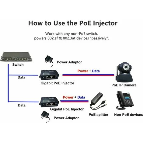 GPOE-1-WM 1 Port Gigabit PoE Injector (Power Supply Not Included) IEEE 802.3af/802.3at 1000Mbps Ethernet Injector 2.1x5.5mm DC Connector Support 1256V Power Supply, Black 4 GPOE-1-WM 1 Port Gigabit PoE Injector (Power Supply Not Included) IEEE 802.3af/802.3at 1000Mbps Ethernet Injector 2.1x5.5mm DC Connector Support 1256V Power Supply, Black - Image 2