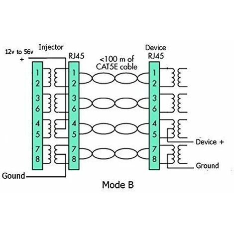 GPOE-1-WM 1 Port Gigabit PoE Injector (Power Supply Not Included) IEEE 802.3af/802.3at 1000Mbps Ethernet Injector 2.1x5.5mm DC Connector Support 1256V Power Supply, Black 7 GPOE-1-WM 1 Port Gigabit PoE Injector (Power Supply Not Included) IEEE 802.3af/802.3at 1000Mbps Ethernet Injector 2.1x5.5mm DC Connector Support 1256V Power Supply, Black - Image 5