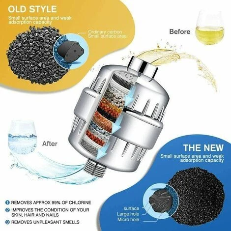 Shower Filter, Anti Limescale Shower Filter Filters Chloramine, Fluoride And Heavy Metals, Shower Filter With Replaceable Cartridges Soften Hard Water, Protect Skin And Hair 4 Shower Filter, Anti Limescale Shower Filter Filters Chloramine, Fluoride And Heavy Metals, Shower Filter With Replaceable Cartridges Soften Hard Water, Protect Skin And Hair - Image 2