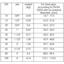Gebo 1 1/4 Inch (42-43mm) Pipe Repair Clamp Fittings For Steel Pipes Leak Fix -Heating Equipment 1196221 3