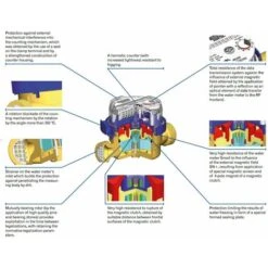 High Quality Cold Water Meter Flow 3/4inch (1inch) BSP 4,0 M3/h 7 High Quality Cold Water Meter Flow 3/4inch (1inch) BSP 4,0 M3/h -Heating Equipment 1197258 3