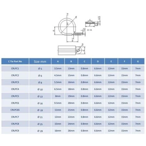 10pcs X 5mm Rubber Lined Cable P-Clips Steel Hose P Clamps 4 10pcs X 5mm Rubber Lined Cable P-Clips Steel Hose P Clamps - Image 2