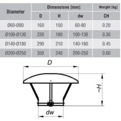 Stainless Steel Chimney Flue Cowl Pipe Rain Cover Protector Cap Ending 100-130mm -Heating Equipment 1462234 5