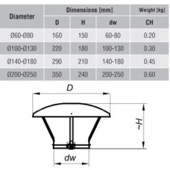 Stainless Steel Chimney Flue Cowl Pipe Rain Cover Protector Cap Ending 60-80mm -Heating Equipment 1462235 5