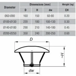 Stainless Steel Chimney Flue Cowl Pipe Rain Cover Protector Cap Ending 140-180mm -Heating Equipment 1509025 4
