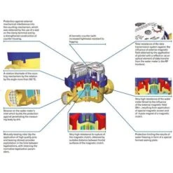 High Quality Hot Warm Water Flow Meter 1/2 Inch (3/4) BSP 1,6 M3/h Red Colour -Heating Equipment 3091708 3
