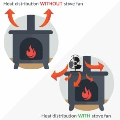 Heat Powered 3 Blade Stove Fan M&W -Heating Equipment 32127346 4