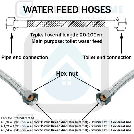 Flexi Flexible Pump Connector Water Hose Pipe Connection Female 3/4 X 3/4 60cm 7 Flexi Flexible Pump Connector Water Hose Pipe Connection Female 3/4 X 3/4 60cm - Image 5